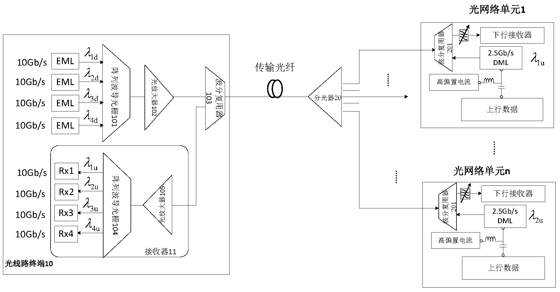光网络单元怎么玩  第1张