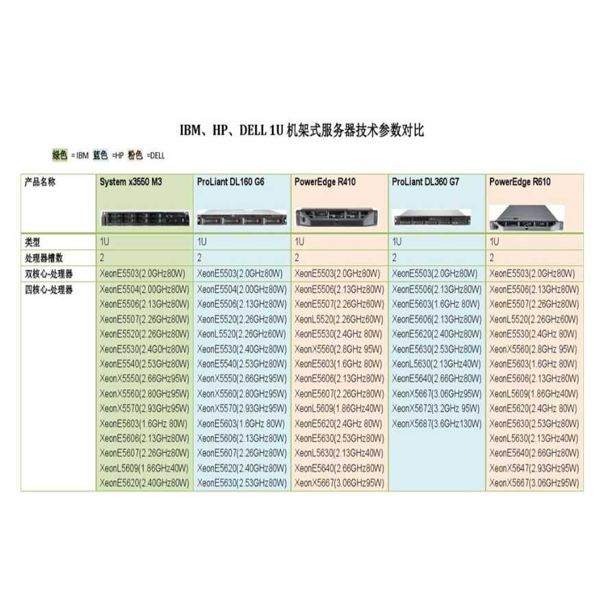 dell服务器型号