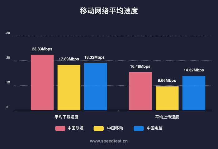 为什么百兆独享让你上网满意度倍增,从未如此便捷