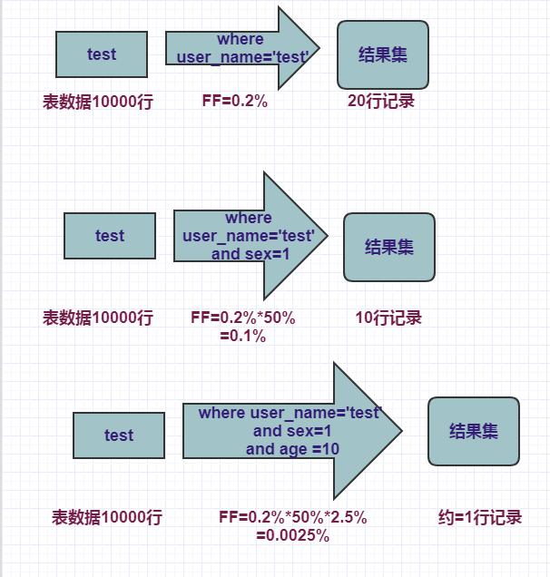 什么是默认访问路径，它与访问路径有何区别？