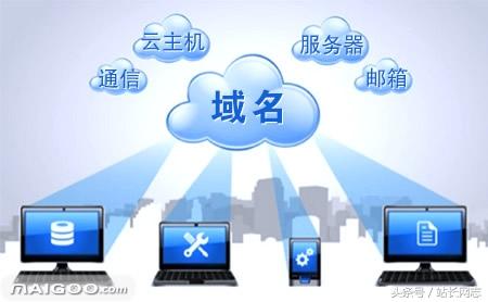 如何利用已有的域名和服务器建立自己的网站？