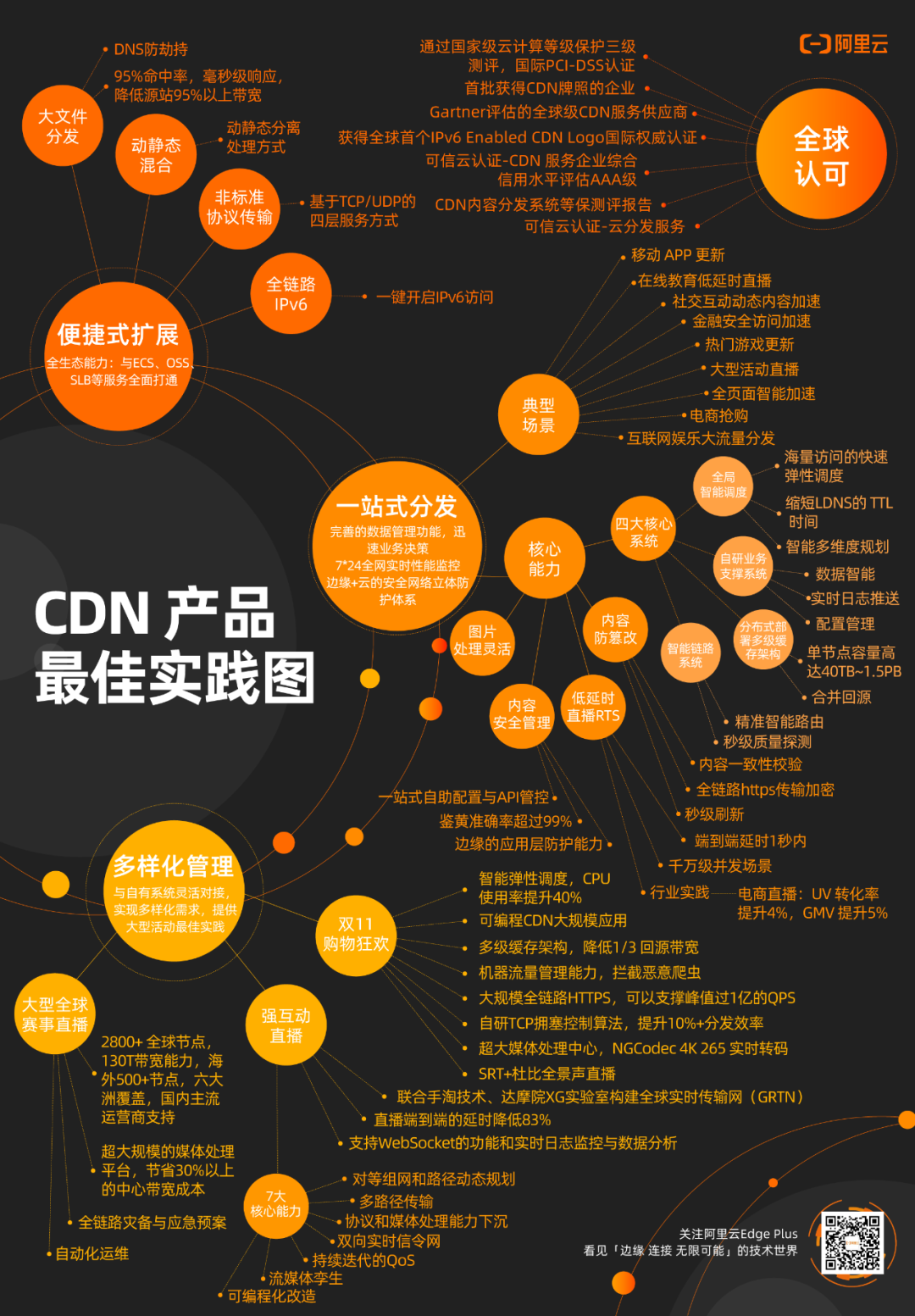 如何有效投资CDN？探索最佳策略与实践