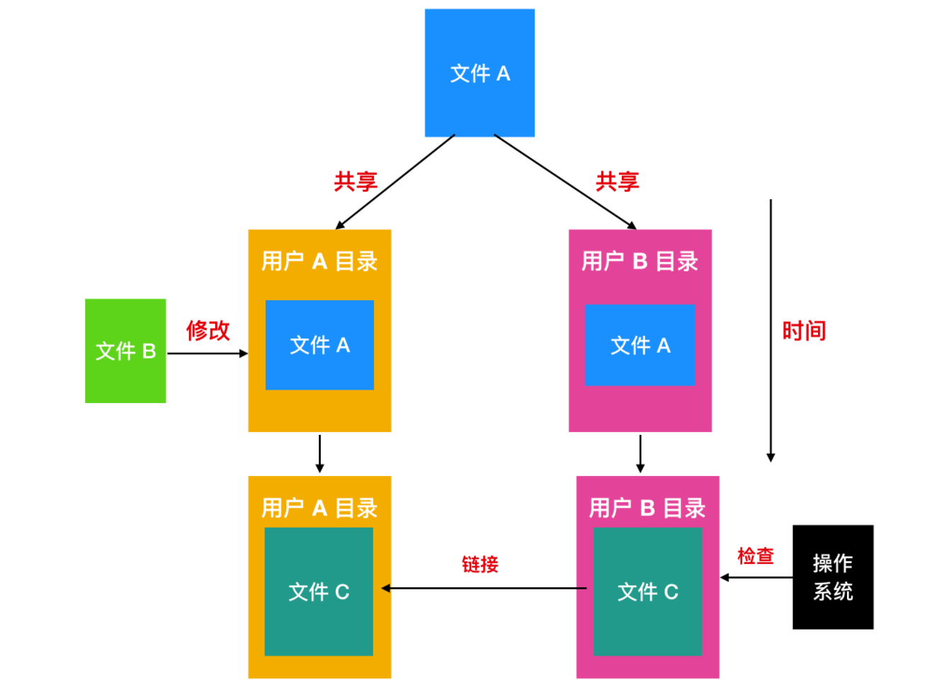 多可文件系统_文件系统规划  第1张