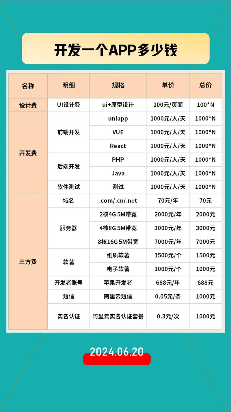 大型网站开发费用_费用  第1张