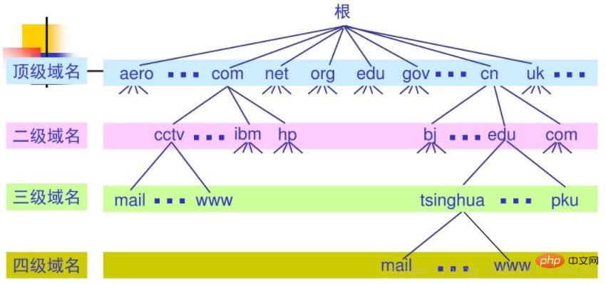 网络域名是什么,网络域名的作用和分类