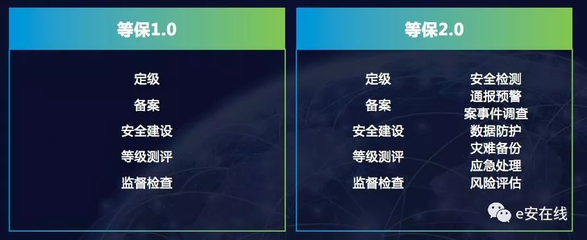 等保教程_使用教程  第1张