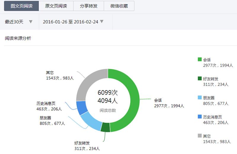 公众号开发如何高效获取运动数据库？