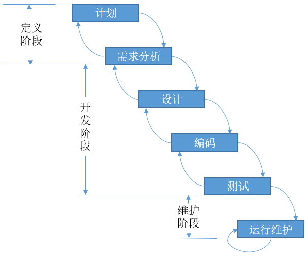 迭代增量式开发_迭代开发