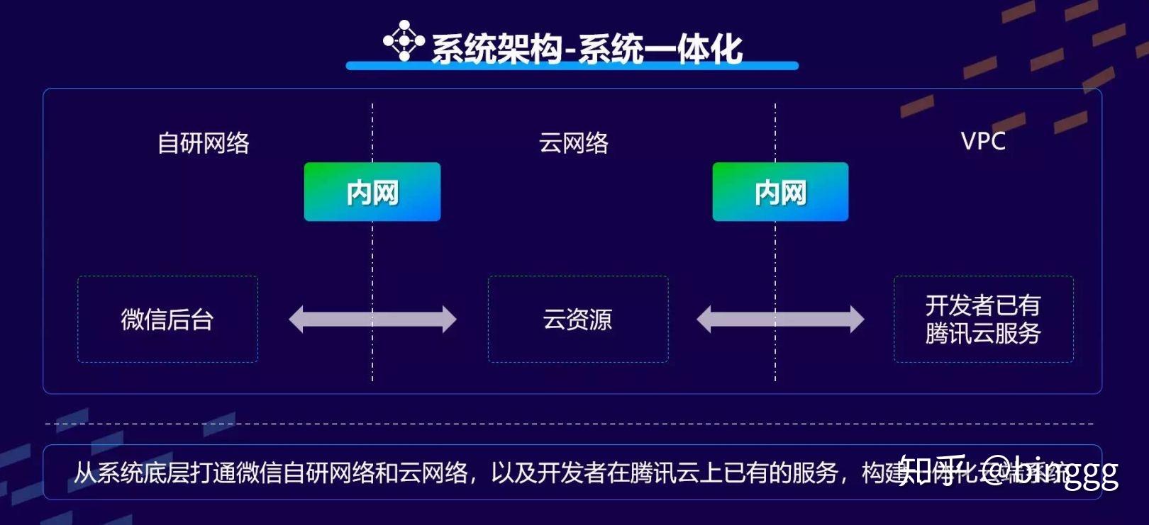 如何在小程序开发中有效利用云服务？