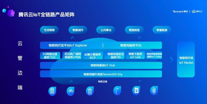 腾讯云服务器如何助力小程序开发？