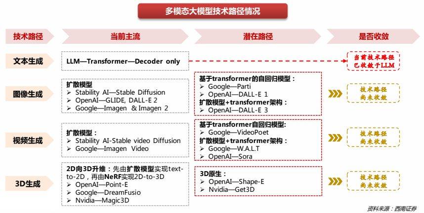大数据开发语言定义_LLM大语言模型