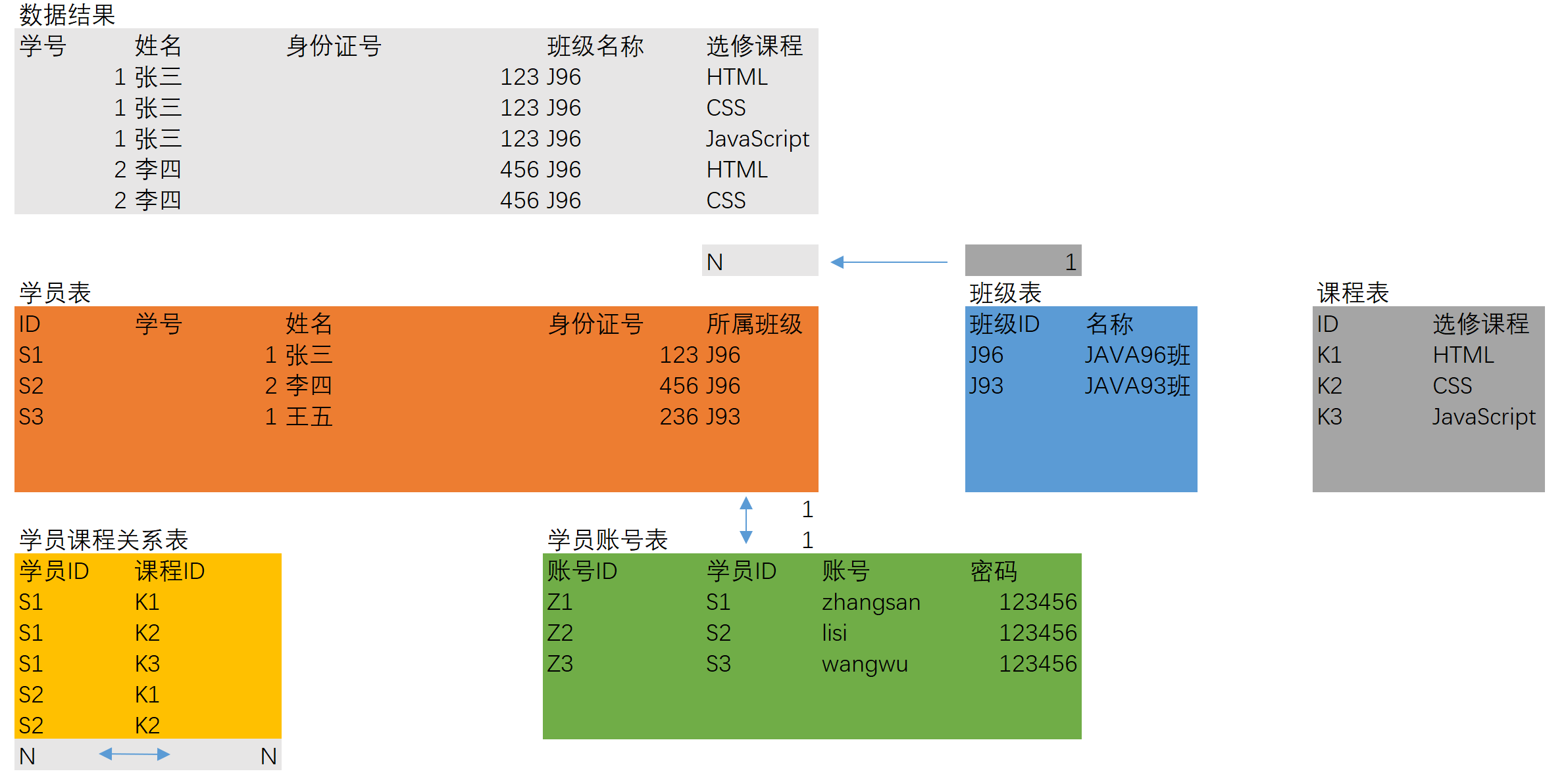 多数据库操作_多段操作