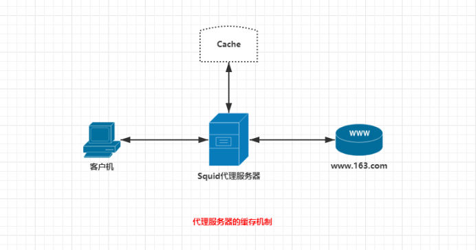 美国服务器Linux系统开源缓存工具有哪些  第1张