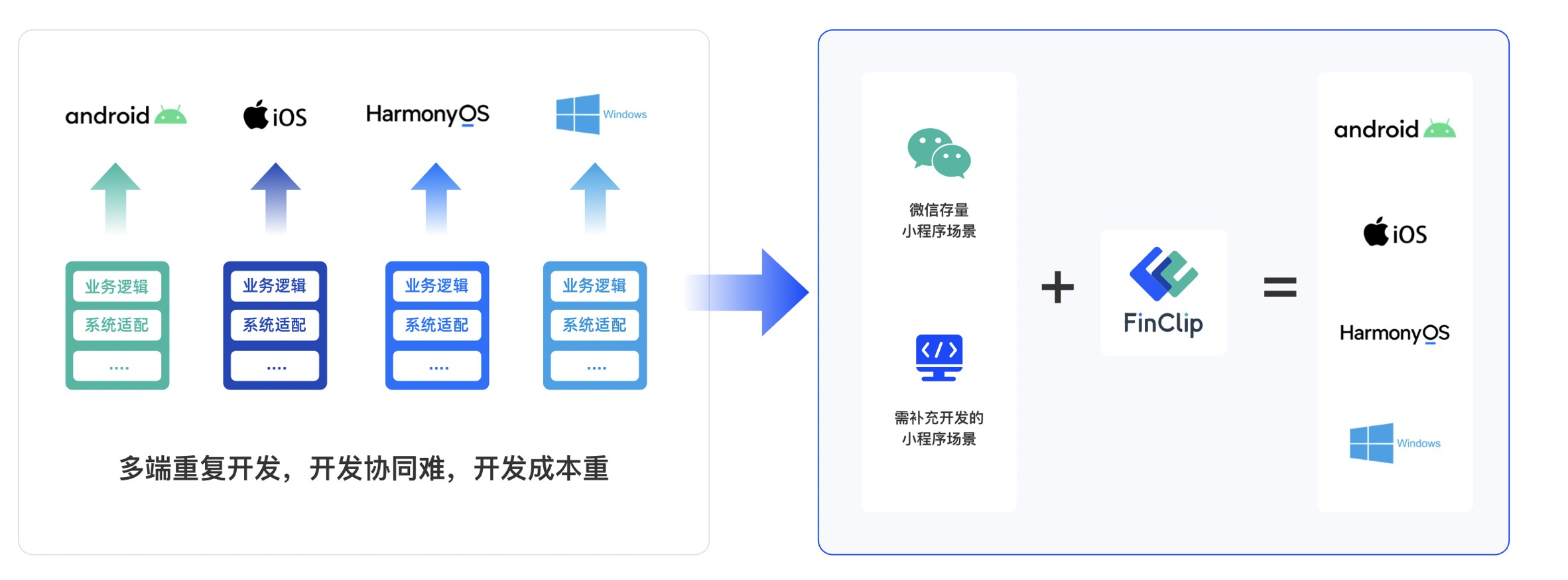 小程序迁移服务器，必备步骤和注意事项有哪些？