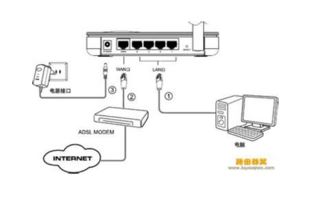光纤猫接路由器没网络  第1张