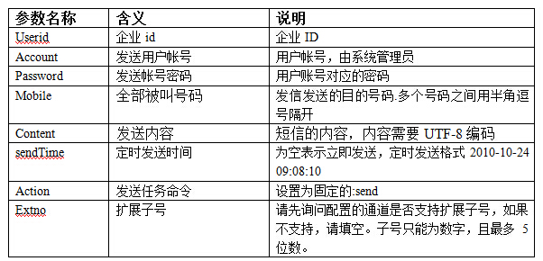 短信通道接口_短信  第1张