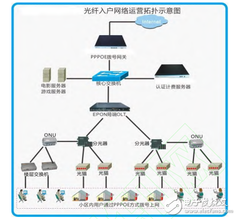 光纤通信专用网络双十二活动  第1张