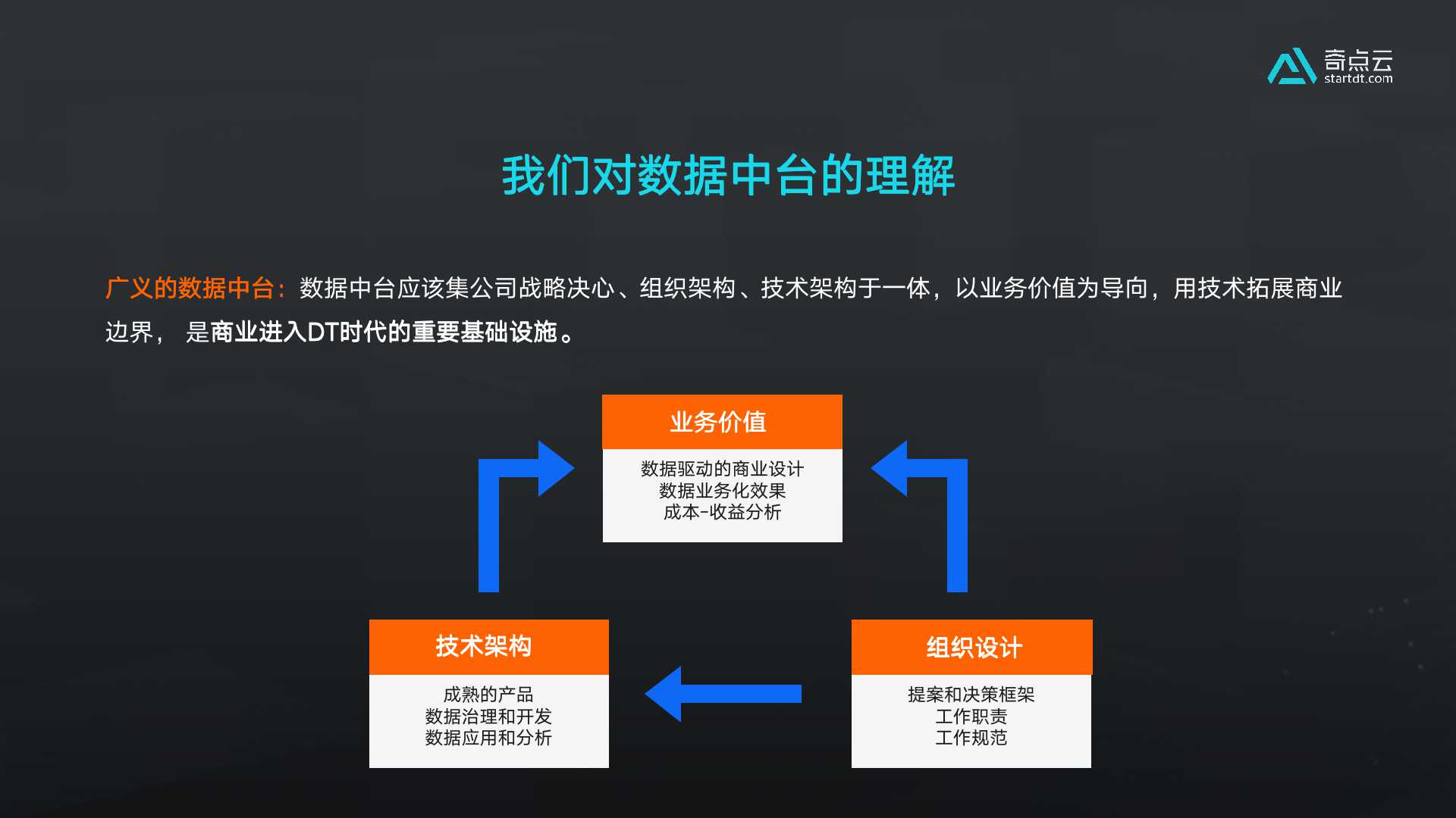 数据中台如何助力企业实现精准推送？