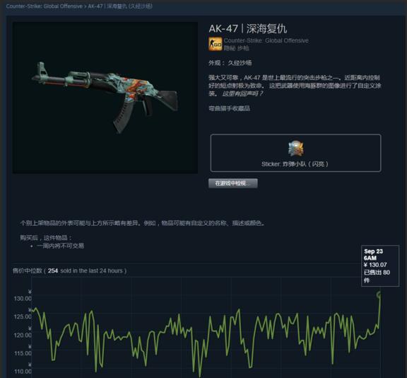 CSGO皮肤CDN，如何优化游戏内物品加载速度？  第1张