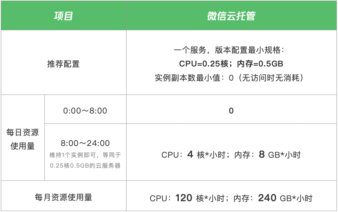 如何逐步搭建服务器以支持小程序？详细教程步骤解析