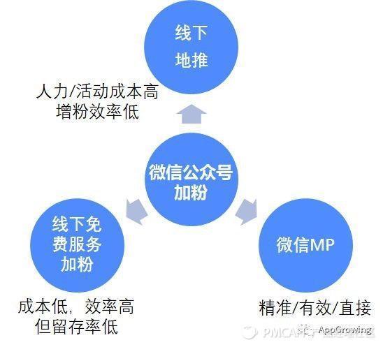 个人公众号如何快速连接微网站？3步操作提升粉丝互动！  第1张