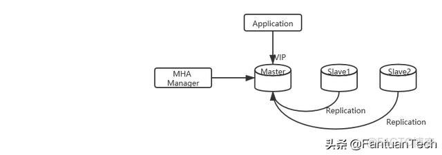 MySQL中的自动提交机制是如何工作的？