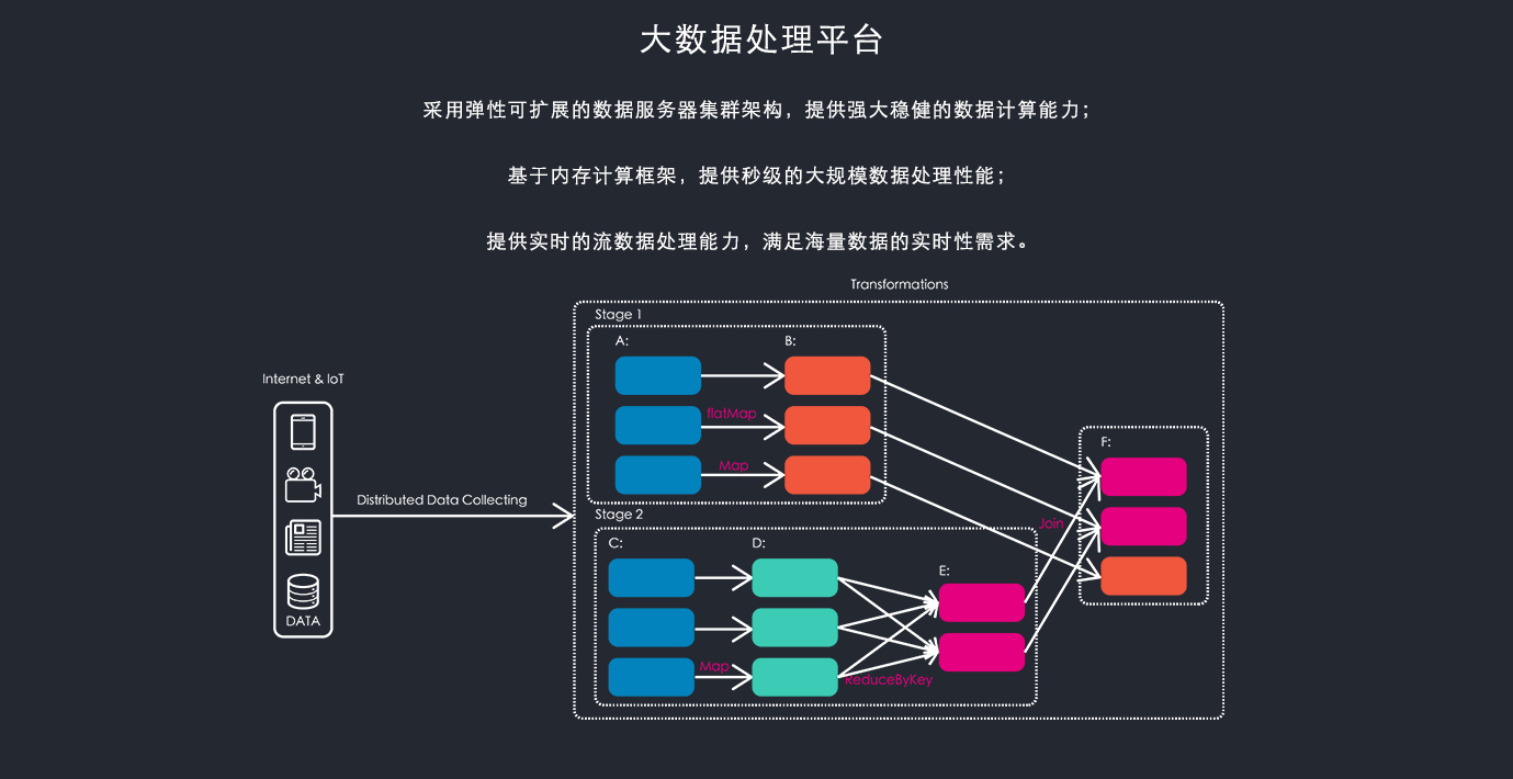 大数据解决方案_大容量数据库  第1张