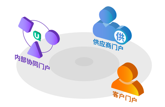 门户网站运营与共享门户，如何实现高效协同？  第1张