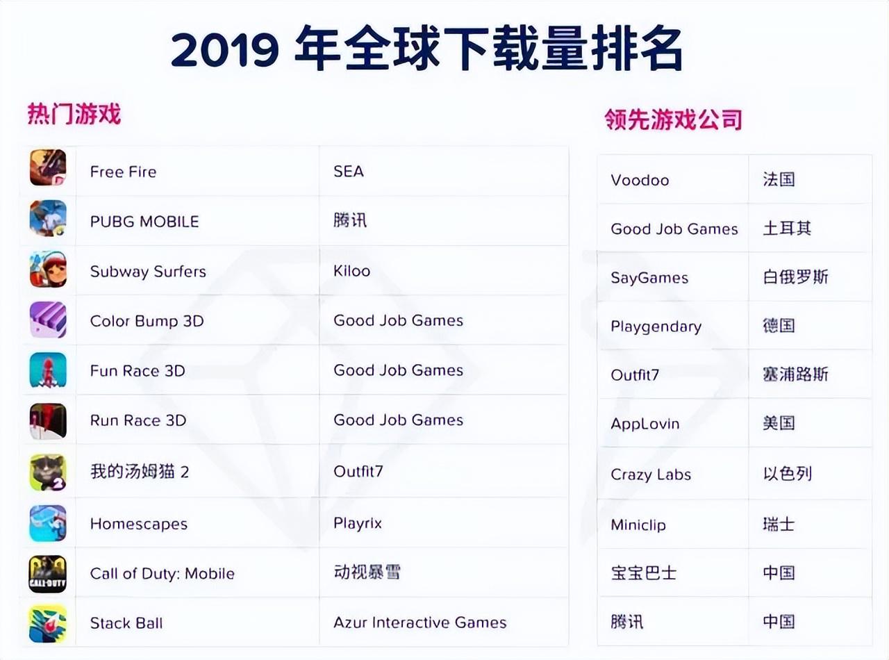 如何用game域名打造下一个爆款游戏网站？