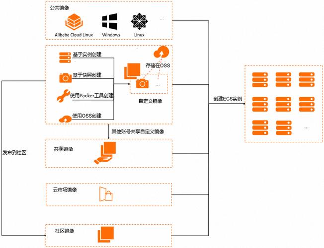 服务器系统镜像如何选择？2025年最佳推荐与对比解析