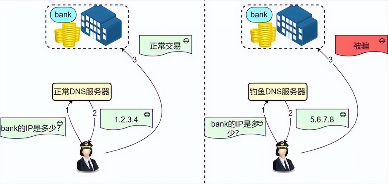 DNS监控真的安全吗？如何避免潜在隐患并提升网站流量？