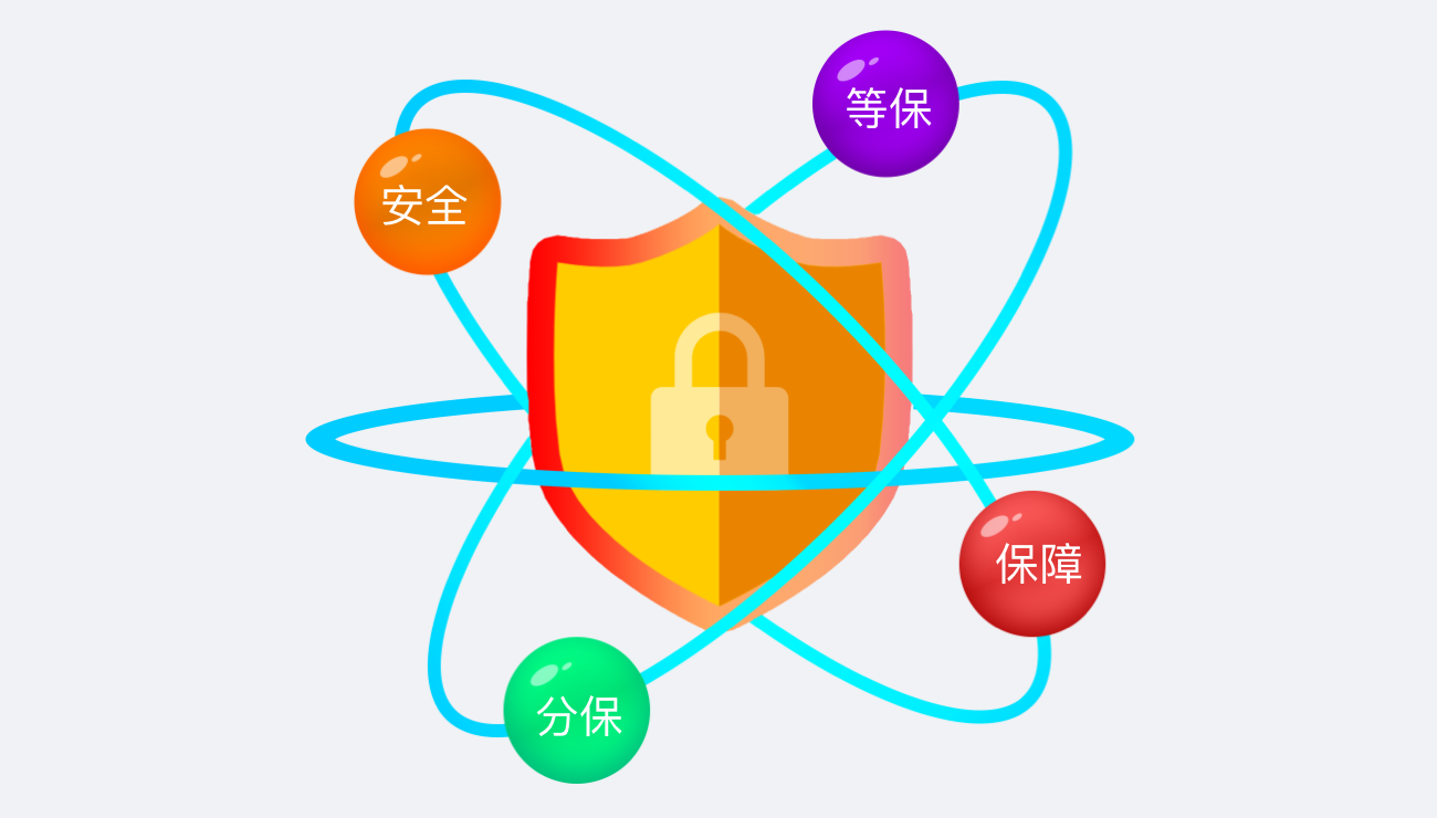 等保跟分保_等保问题  第1张