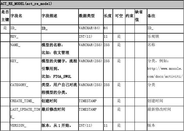 对象存储查询工作流列表_查询工作流列表