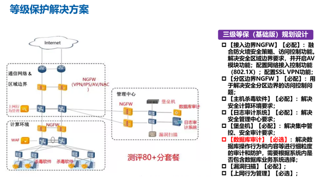 等保三级数据完整性保护方法_CCE支持等保三级认证吗？