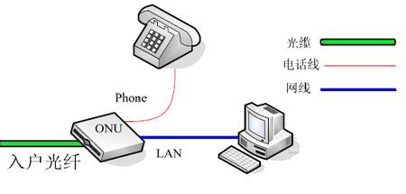 光纤专线接入是独享带宽吗  第1张