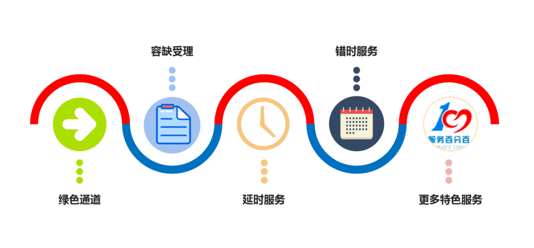 弹性服务_弹性资源服务
