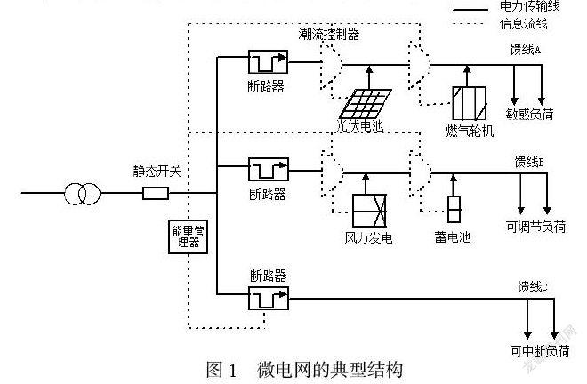 光储联合运行建模及控制策略研究