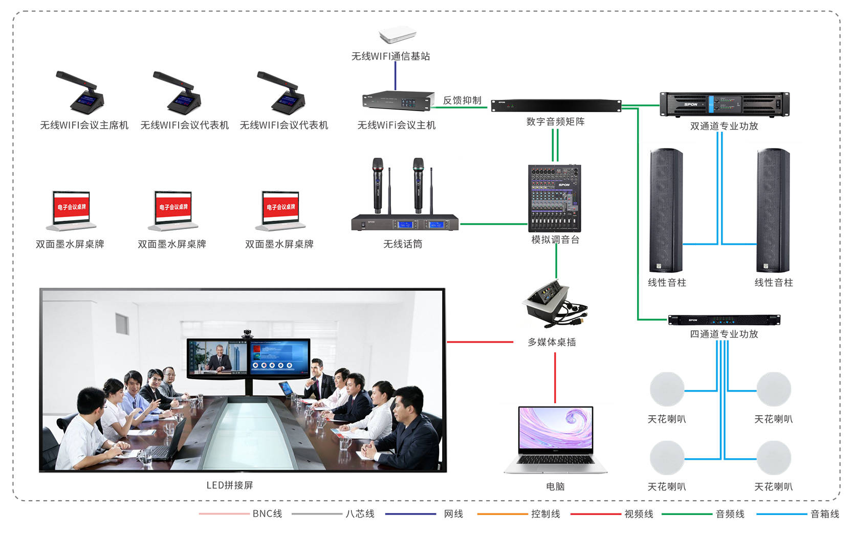 电话会议那家好_设备类型  第1张