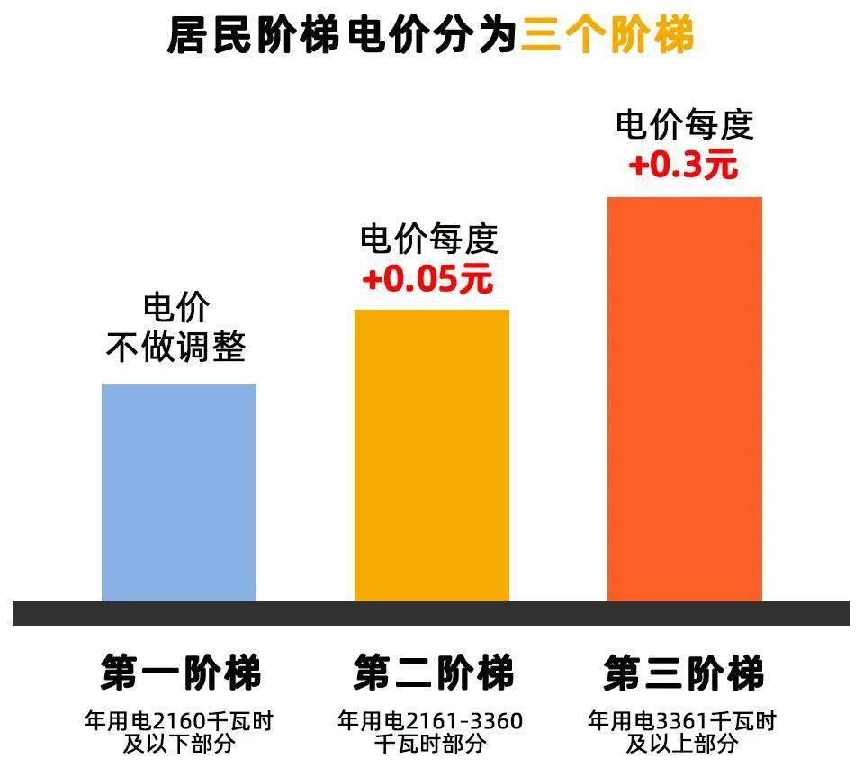 短信阶梯价格周期_按需  第1张