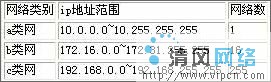 如何创建IP地址机器组？  第1张