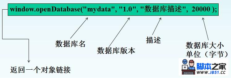 如何创建数据和数据库对象？