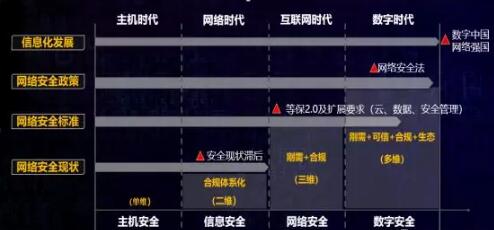如何创建并管理安全组以优化网络安全？