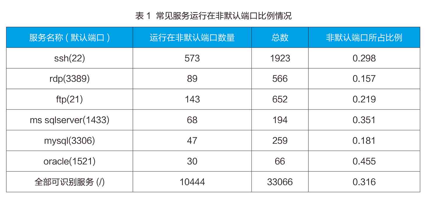 服务器实例默认标签通常指的是什么？