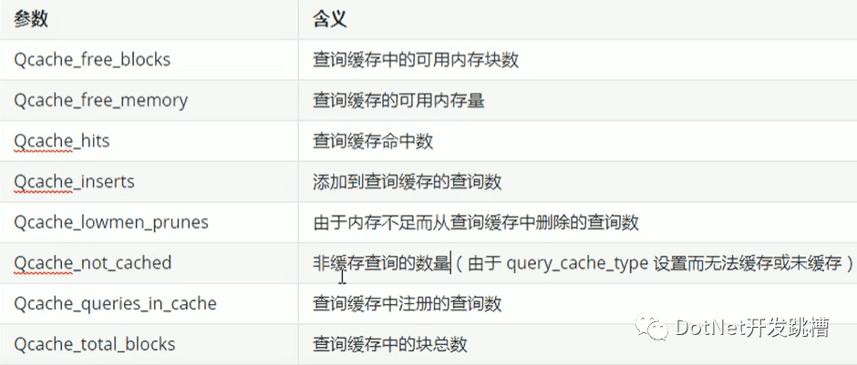 如何判断和处理SQL命令的执行状态？  第1张