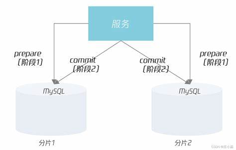 MySQL数据库默认实例名如何设置为默认实例？