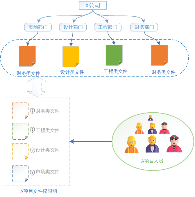 默认目录与默认权限机制是如何协同工作的？  第1张