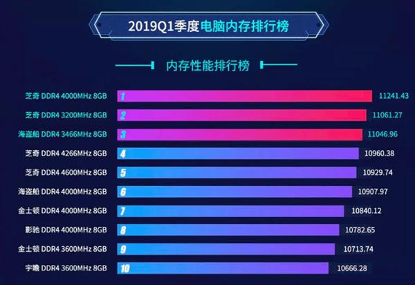 如何选择适合您服务器的最佳内存大小？  第1张