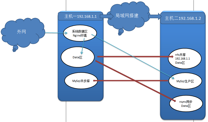 如何建立服务器之间的互信机制？  第1张