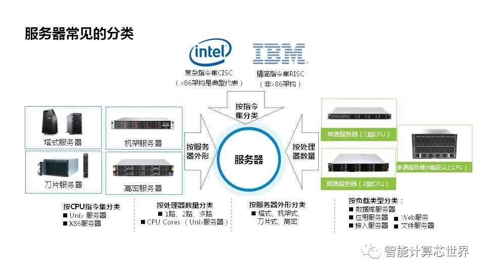 服务器开发视频能为我带来哪些实用的技术知识？