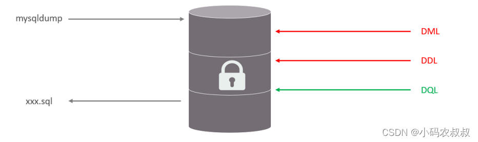 MySQL数据库锁机制，如何通过案例理解其工作原理？